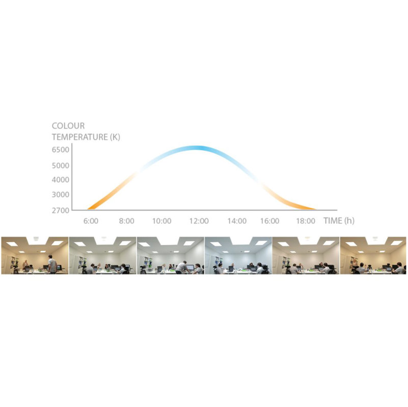 Human Centric Lighting