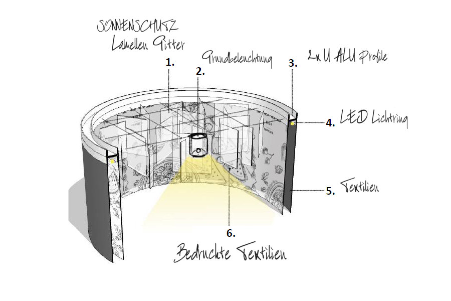 Sonderleuchten für eine Einkaufspassage
